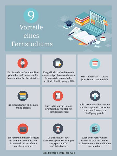 Infografik zu den Vorteilen eines Fernstudiums während der Corona-Pandemie