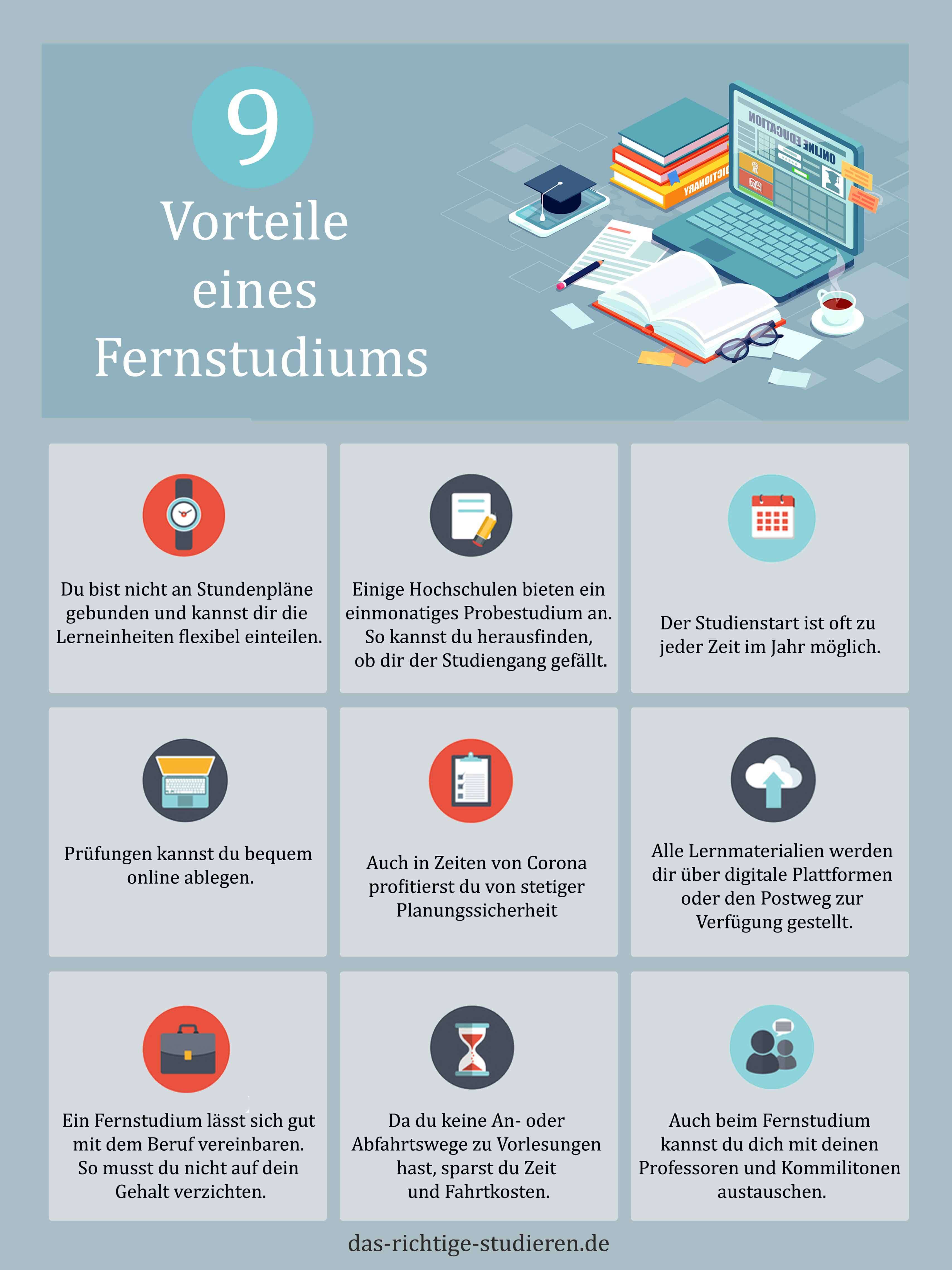 Fernstudium Corona Infografik Infografik zu den Vorteilen eines Fernstudiums während der Corona-Pandemie